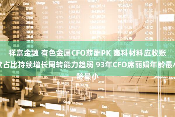 祥富金融 有色金属CFO薪酬PK 鑫科材料应收账款占比持续增长周转能力趋弱 93年CFO席丽娟年龄最小